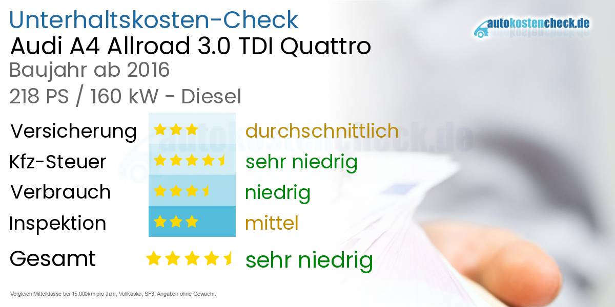 Unterhaltskosten Audi A4 Allroad 3.0 TDI Quattro 
