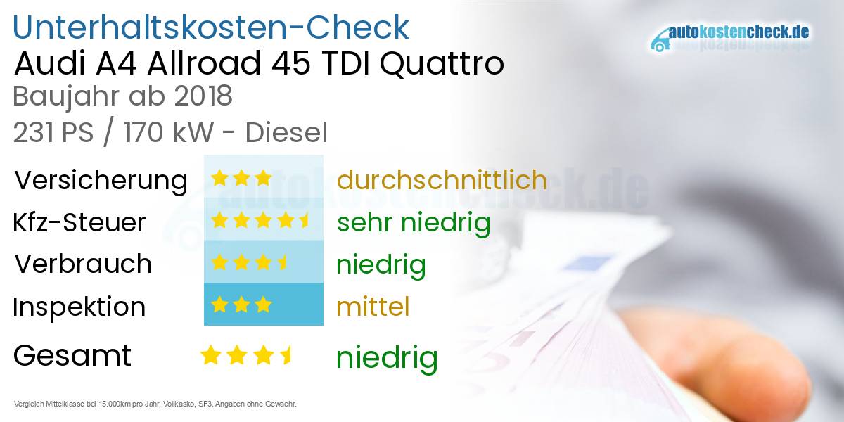 Unterhaltskosten Audi A4 Allroad 45 TDI Quattro 