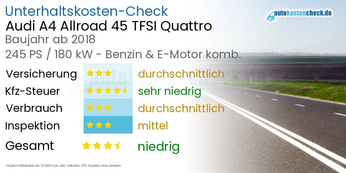 Unterhaltskosten Audi A4 Allroad 45 TFSI Quattro 