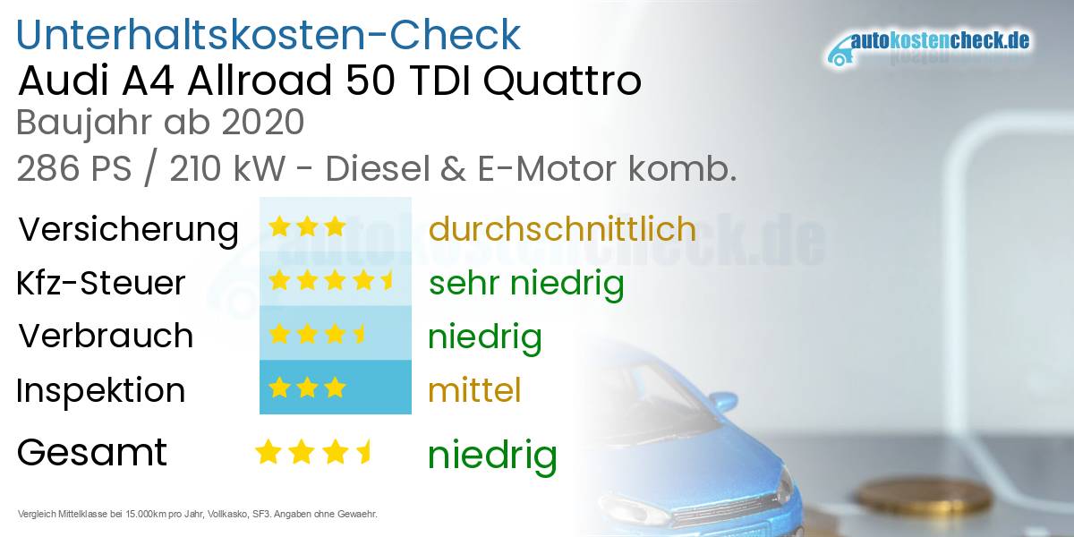 Unterhaltskosten Audi A4 Allroad 50 TDI Quattro 