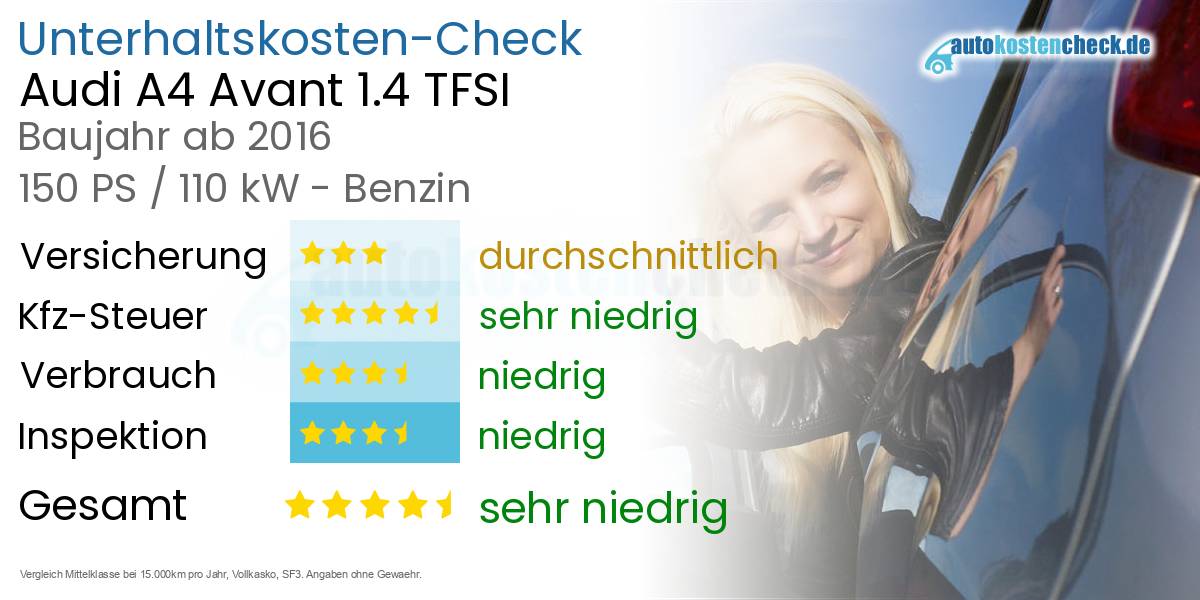 Unterhaltskosten Audi A4 Avant 1.4 TFSI 