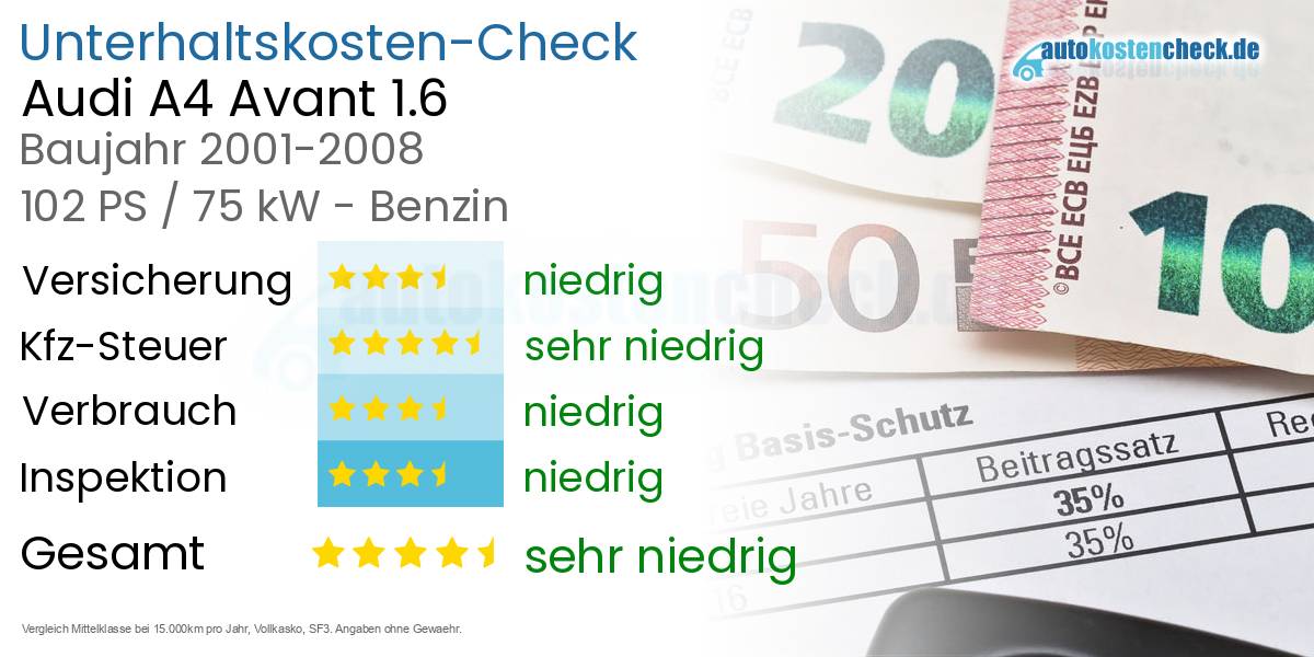 Unterhaltskosten Audi A4 Avant 1.6