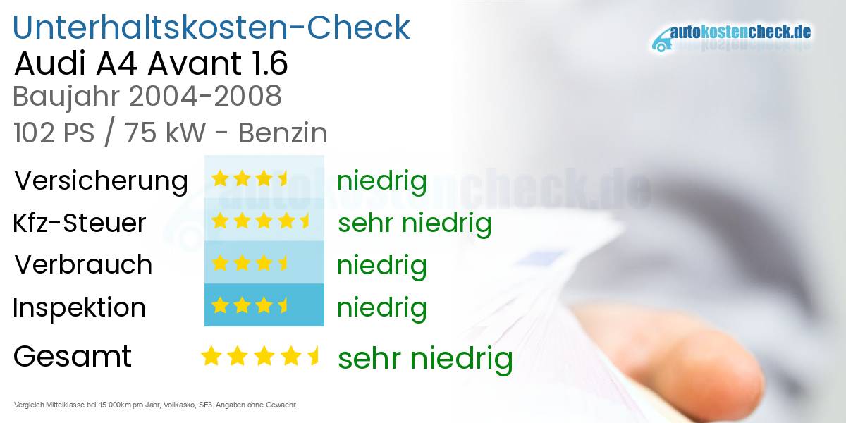 Unterhaltskosten Audi A4 Avant 1.6