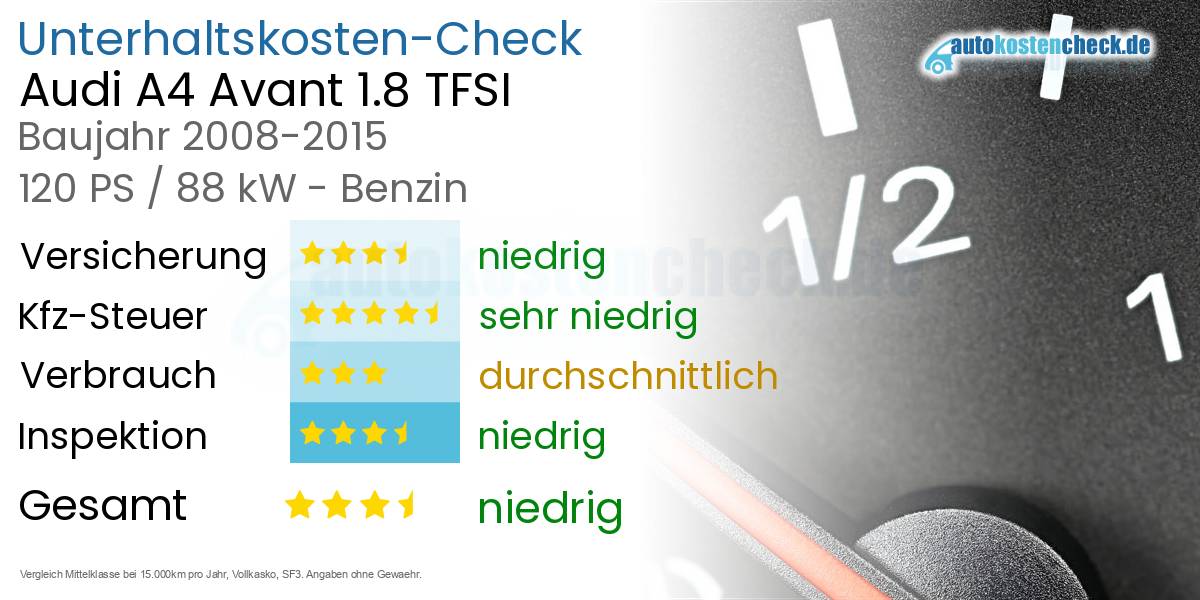 Unterhaltskosten Audi A4 Avant 1.8 TFSI 