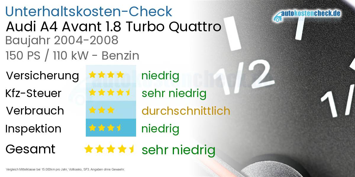 Unterhaltskosten Audi A4 Avant 1.8 Turbo Quattro