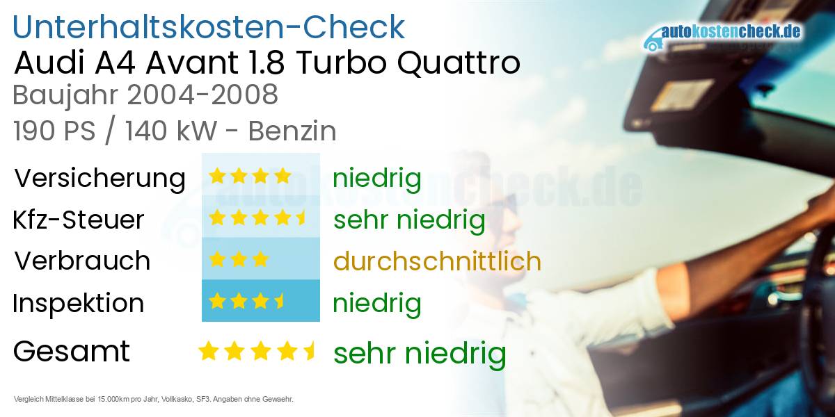 Unterhaltskosten Audi A4 Avant 1.8 Turbo Quattro 