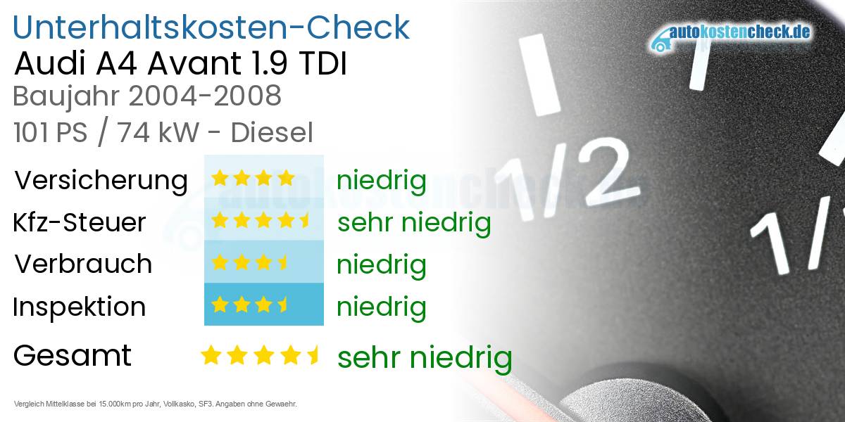 Unterhaltskosten Audi A4 Avant 1.9 TDI