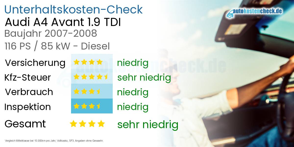 Unterhaltskosten Audi A4 Avant 1.9 TDI 