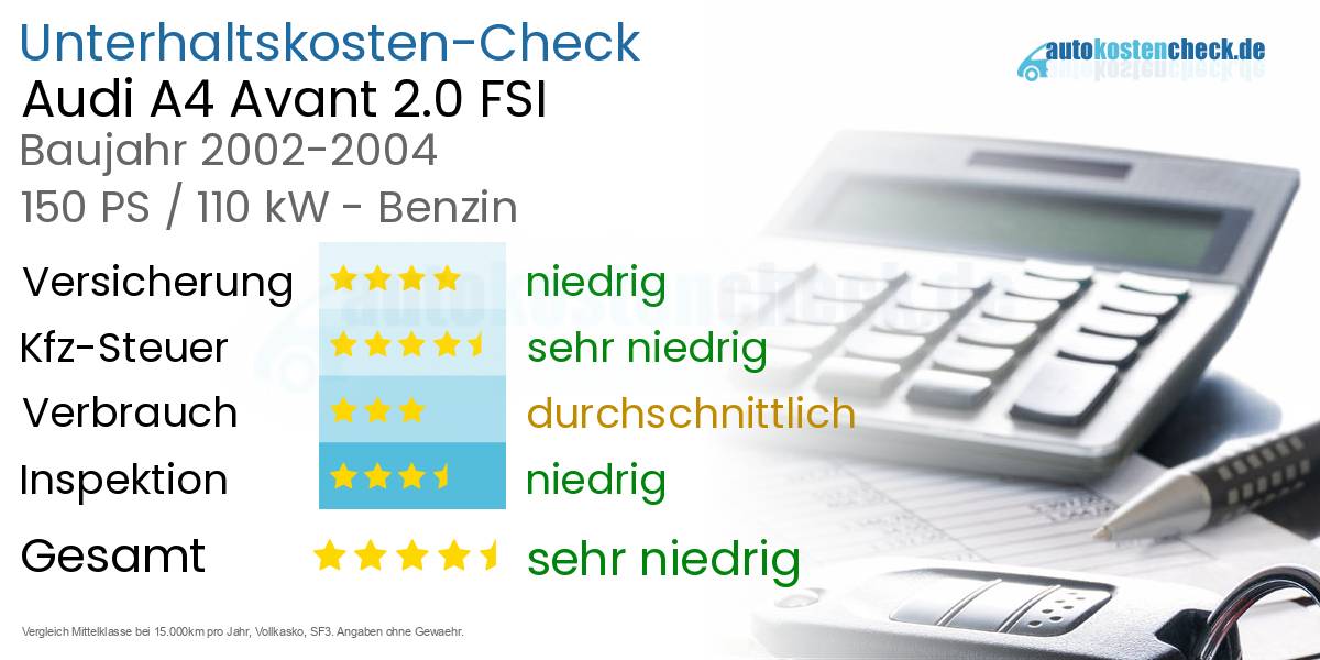 Unterhaltskosten Audi A4 Avant 2.0 FSI