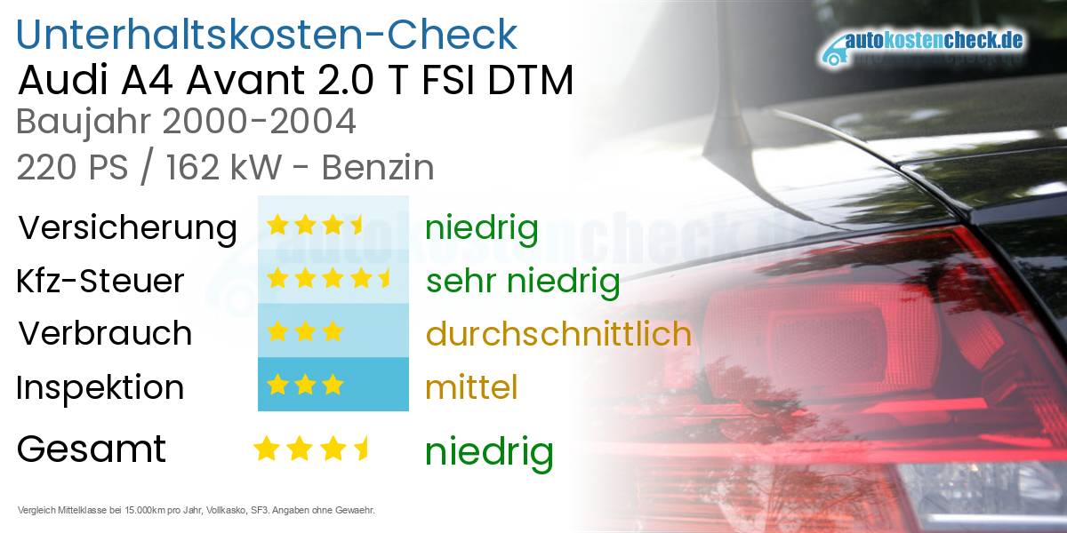 Unterhaltskosten Audi A4 Avant 2.0 T FSI DTM