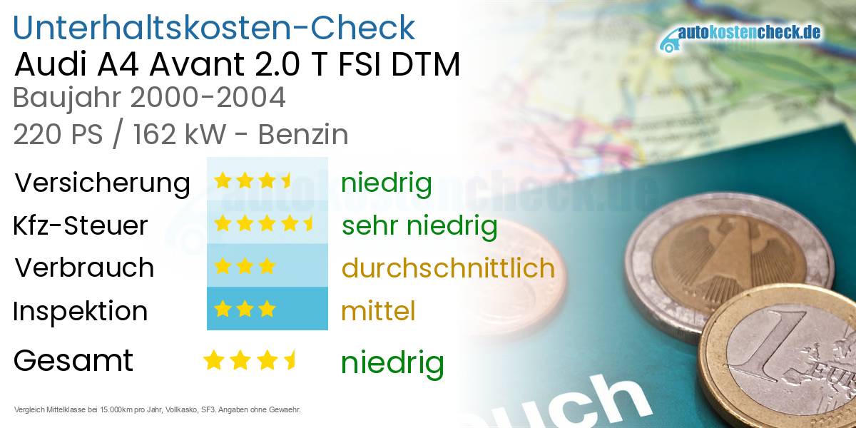 Unterhaltskosten Audi A4 Avant 2.0 T FSI DTM
