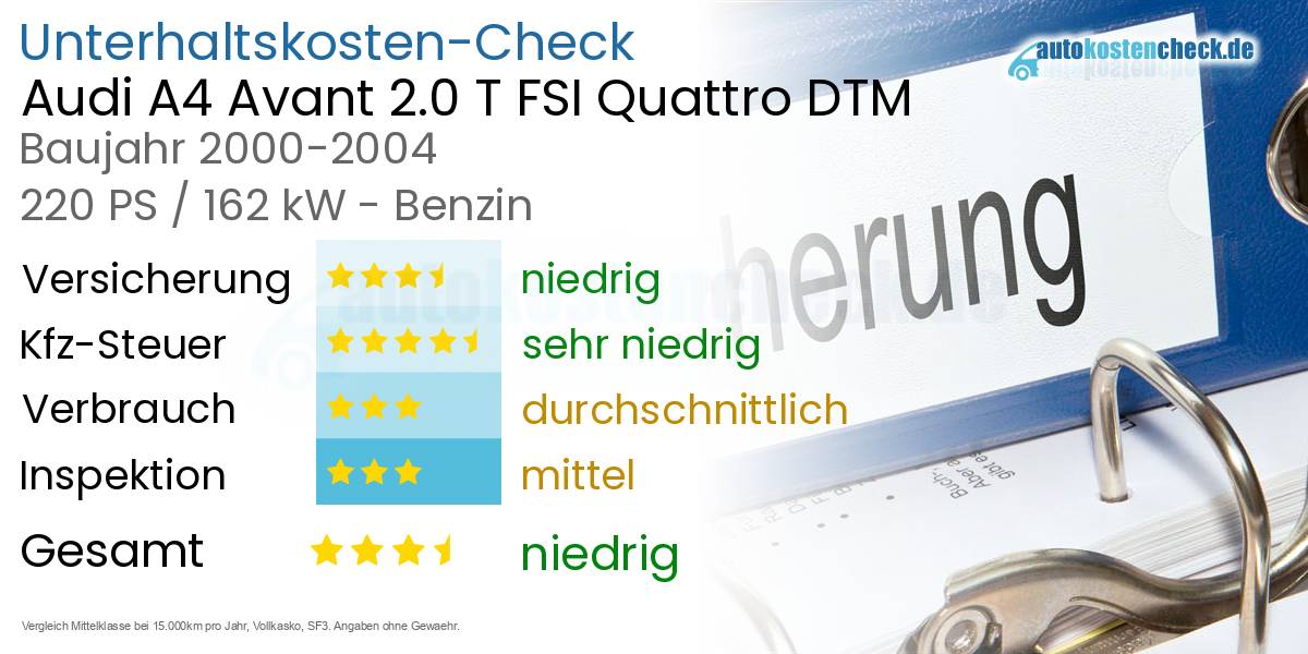 Unterhaltskosten Audi A4 Avant 2.0 T FSI Quattro DTM