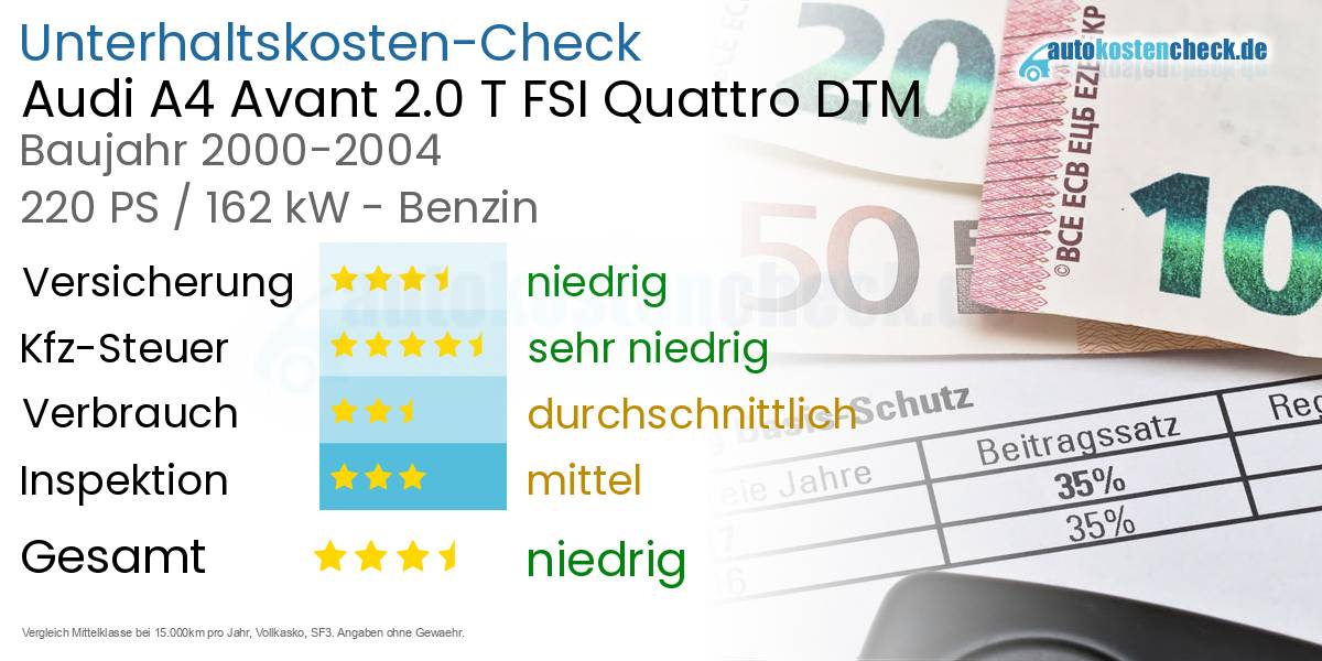Unterhaltskosten Audi A4 Avant 2.0 T FSI Quattro DTM