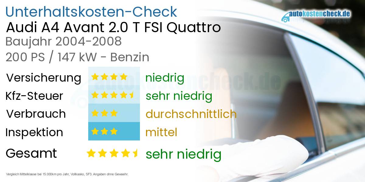 Unterhaltskosten Audi A4 Avant 2.0 T FSI Quattro 