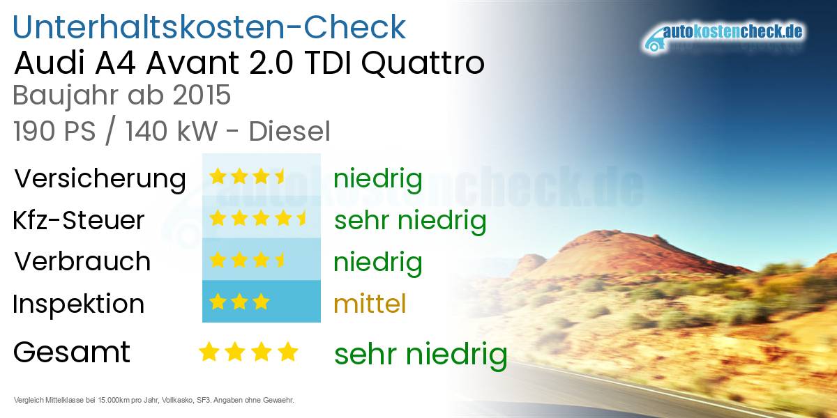 Unterhaltskosten Audi A4 Avant 2.0 TDI Quattro 