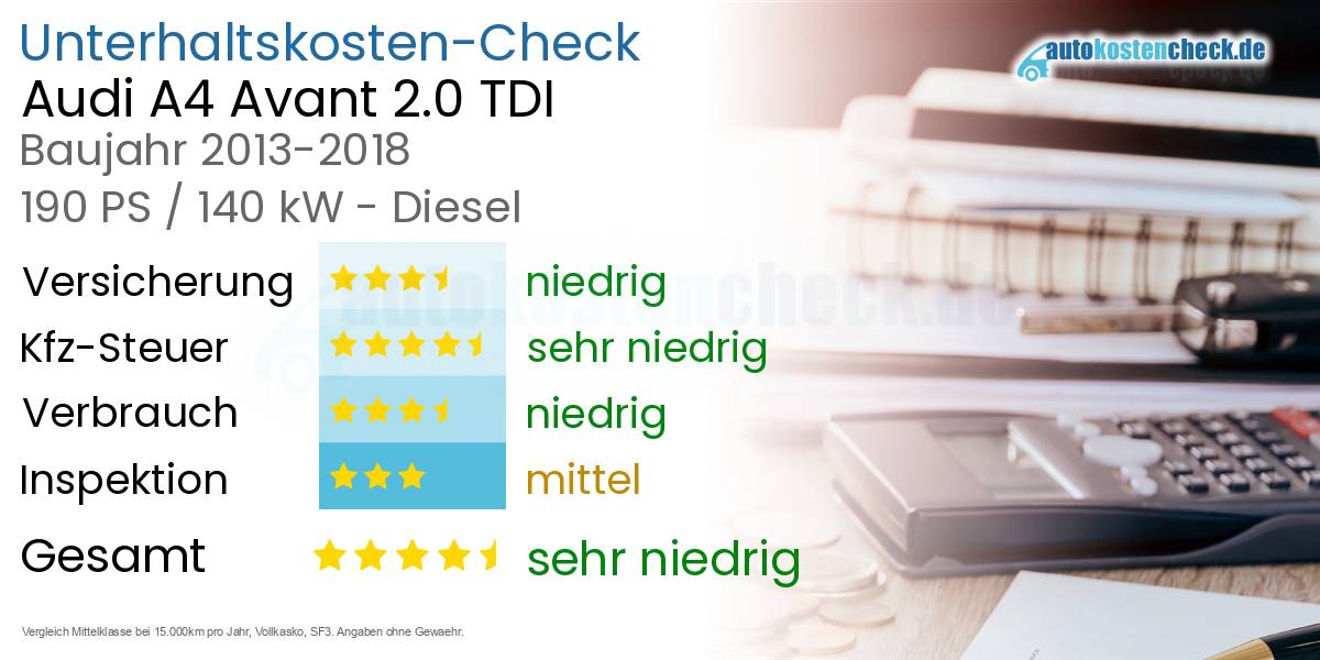 Unterhaltskosten Audi A4 Avant 2.0 TDI 