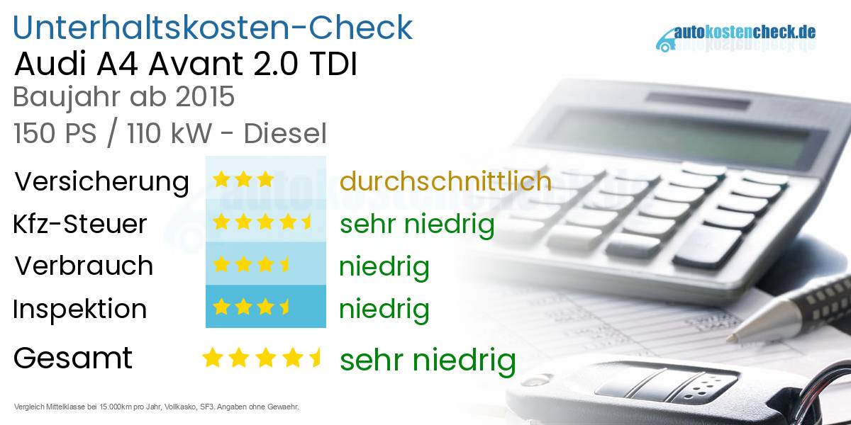 Unterhaltskosten Audi A4 Avant 2.0 TDI 