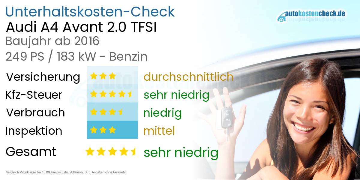 Unterhaltskosten Audi A4 Avant 2.0 TFSI 