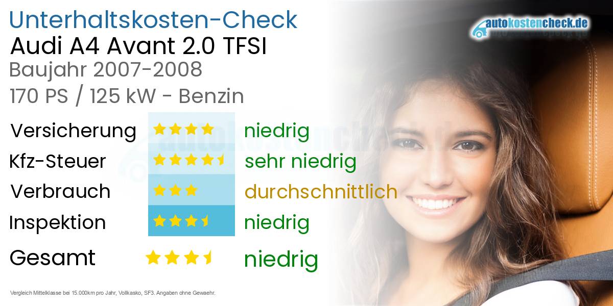 Unterhaltskosten Audi A4 Avant 2.0 TFSI 
