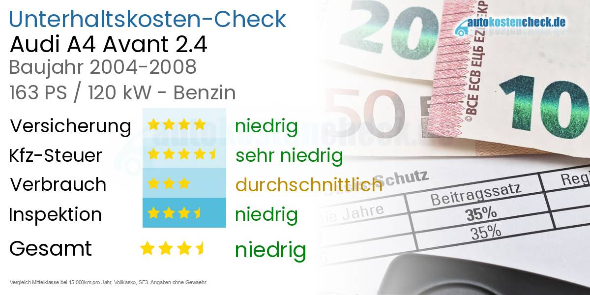 Unterhaltskosten Audi A4 Avant 2.4