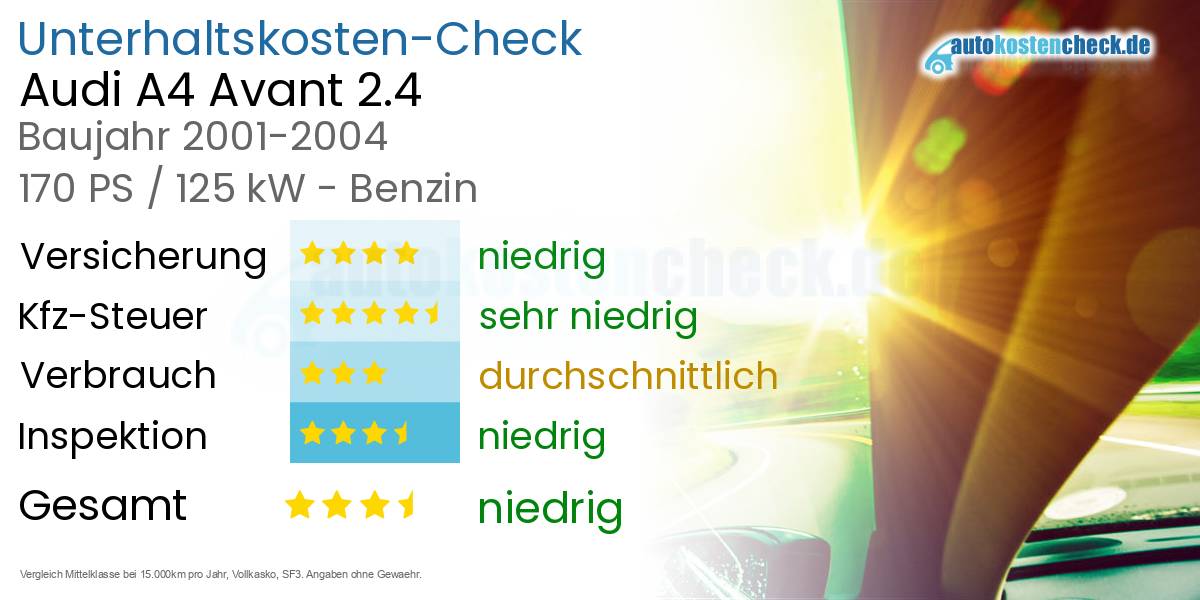 Unterhaltskosten Audi A4 Avant 2.4