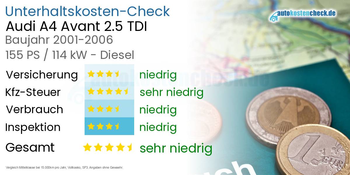 Unterhaltskosten Audi A4 Avant 2.5 TDI 