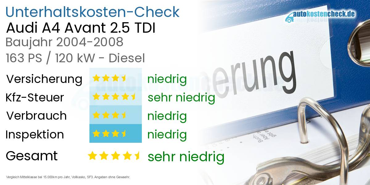 Unterhaltskosten Audi A4 Avant 2.5 TDI 