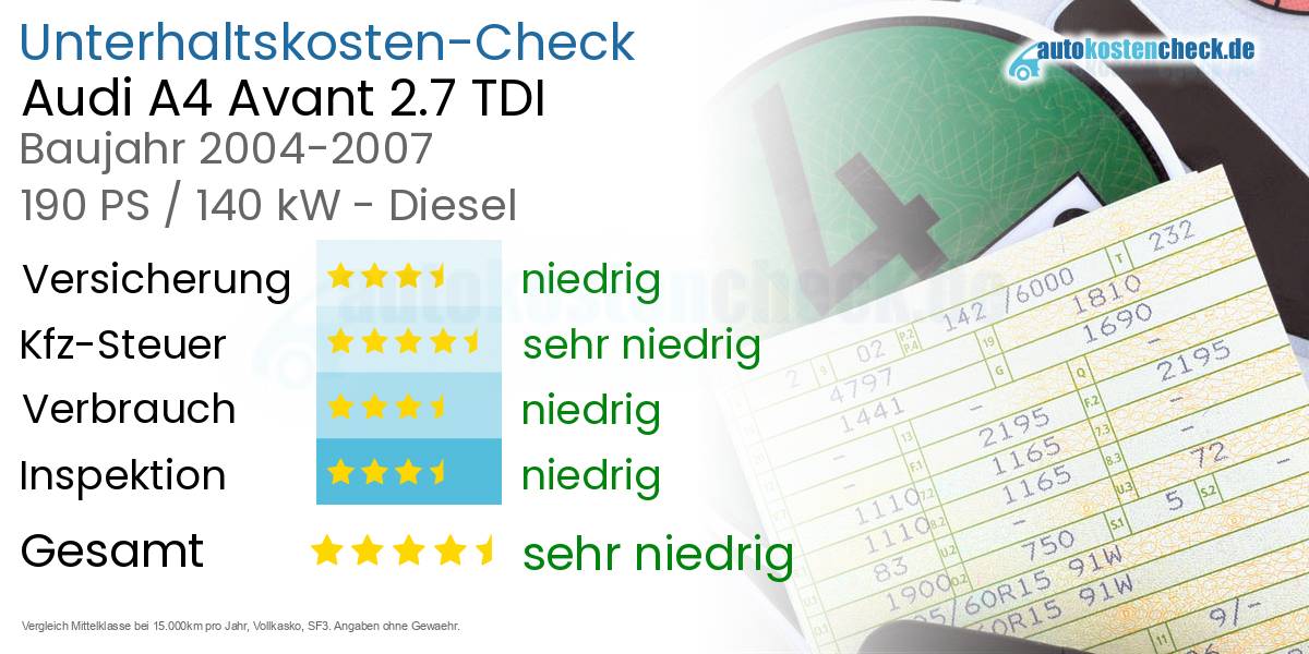 Unterhaltskosten Audi A4 Avant 2.7 TDI
