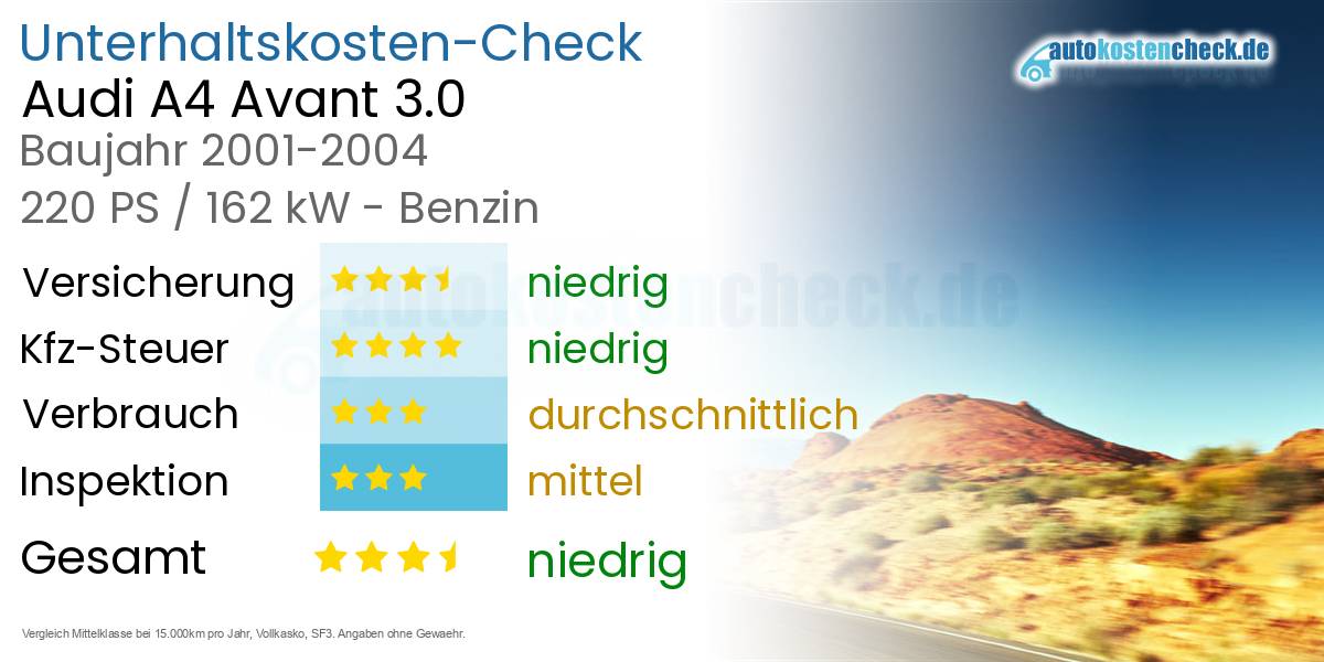 Unterhaltskosten Audi A4 Avant 3.0