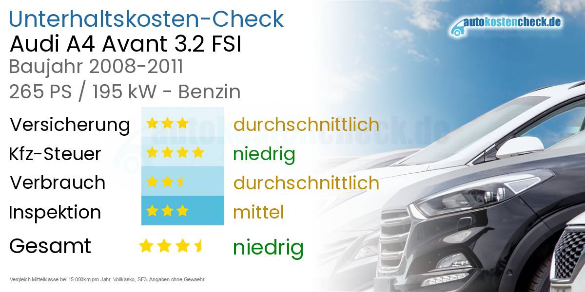 Unterhaltskosten Audi A4 Avant 3.2 FSI
