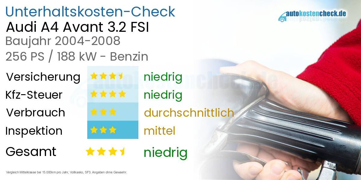 Unterhaltskosten Audi A4 Avant 3.2 FSI 