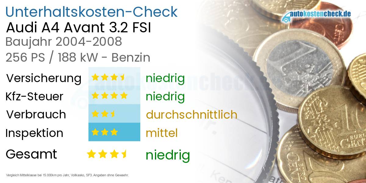 Unterhaltskosten Audi A4 Avant 3.2 FSI 