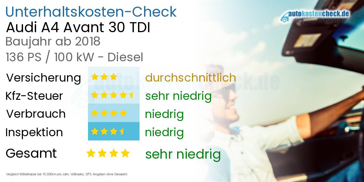 Unterhaltskosten Audi A4 Avant 30 TDI 