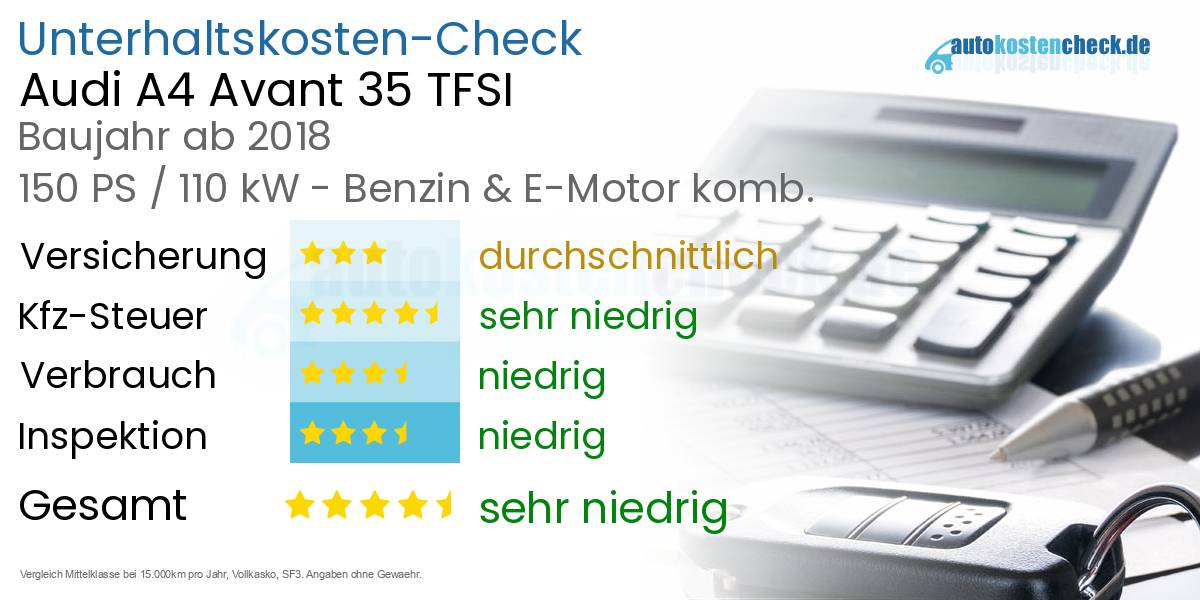 Unterhaltskosten Audi A4 Avant 35 TFSI 