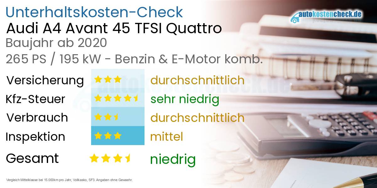 Unterhaltskosten Audi A4 Avant 45 TFSI Quattro 
