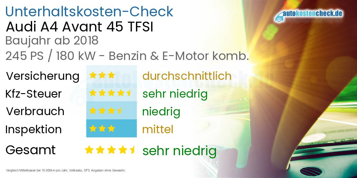 Unterhaltskosten Audi A4 Avant 45 TFSI 
