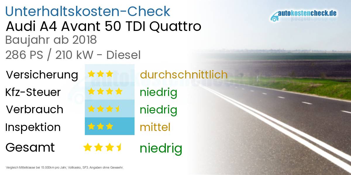 Unterhaltskosten Audi A4 Avant 50 TDI Quattro 