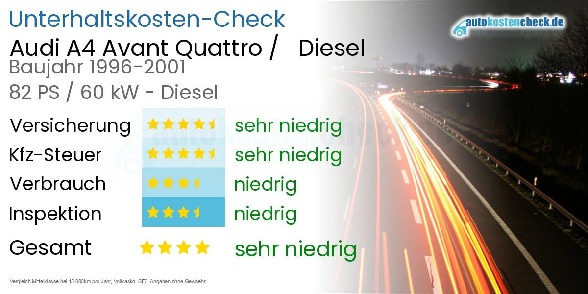 Unterhaltskosten Audi A4 Avant Quattro /   Diesel  