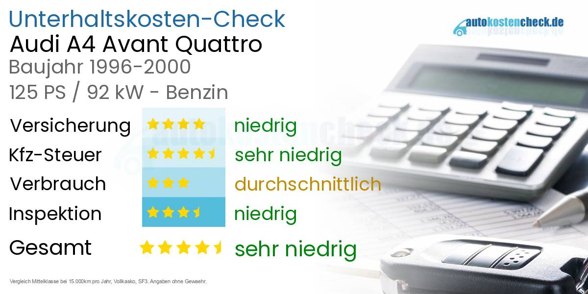 Unterhaltskosten Audi A4 Avant Quattro 