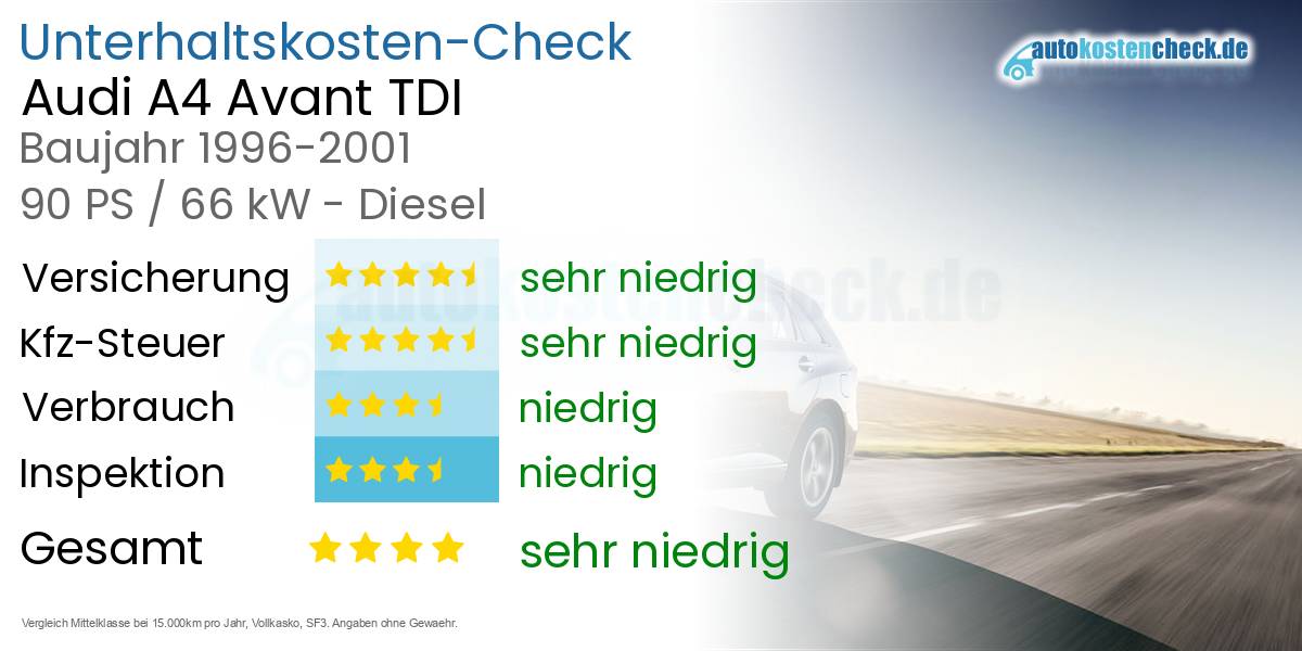Unterhaltskosten Audi A4 Avant TDI