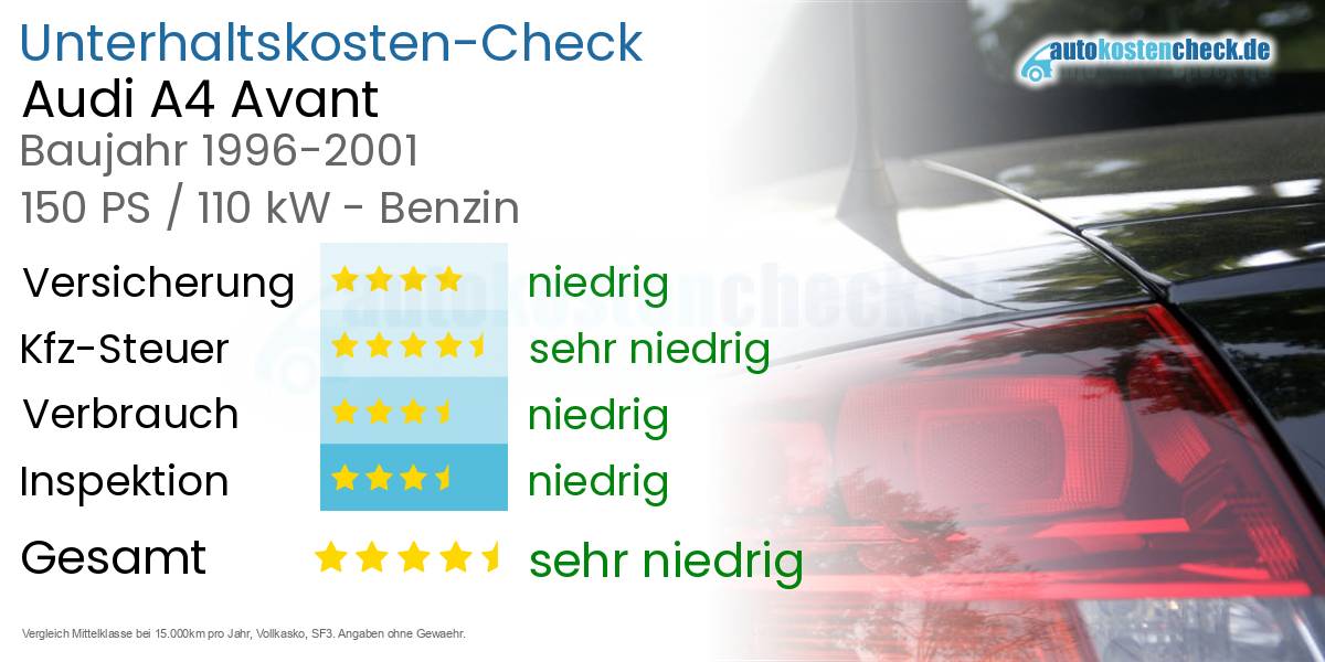 Unterhaltskosten Audi A4 Avant 