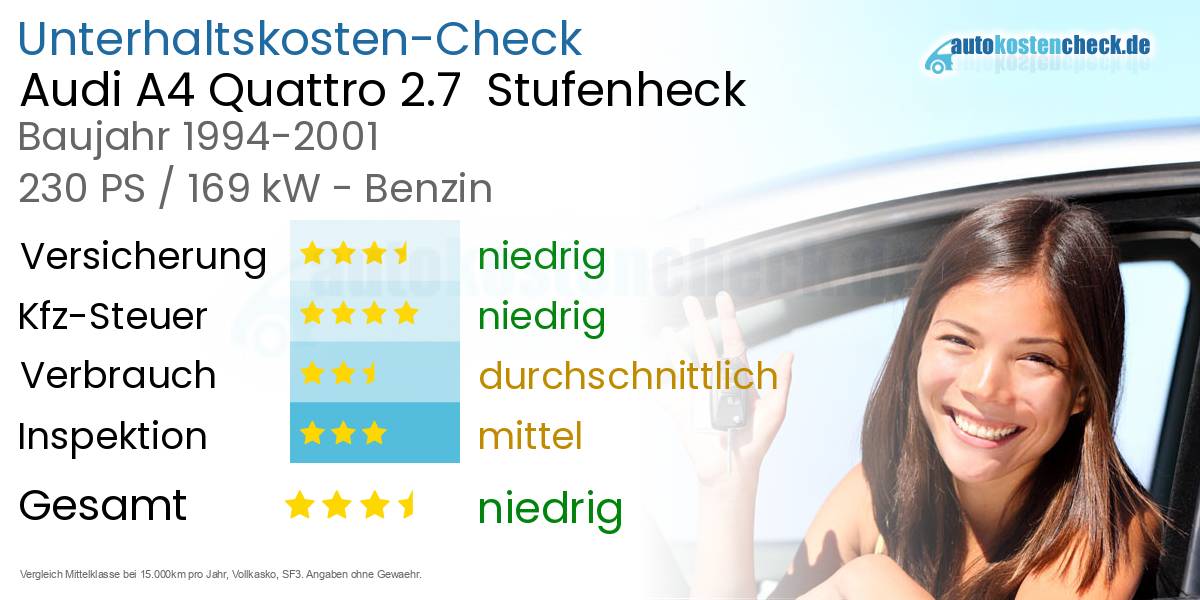 Unterhaltskosten Audi A4 Quattro 2.7  Stufenheck  