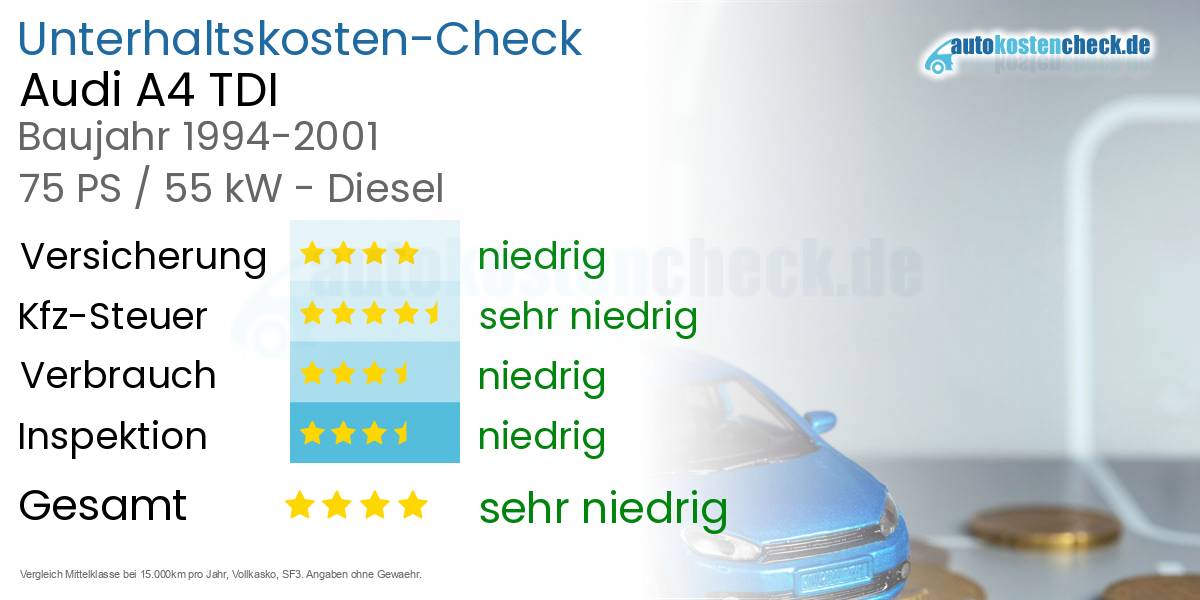 Unterhaltskosten Audi A4 TDI 