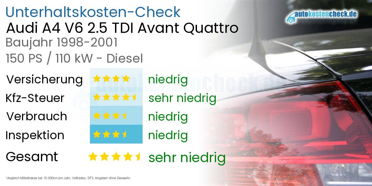 Unterhaltskosten Audi A4 V6 2.5 TDI Avant Quattro