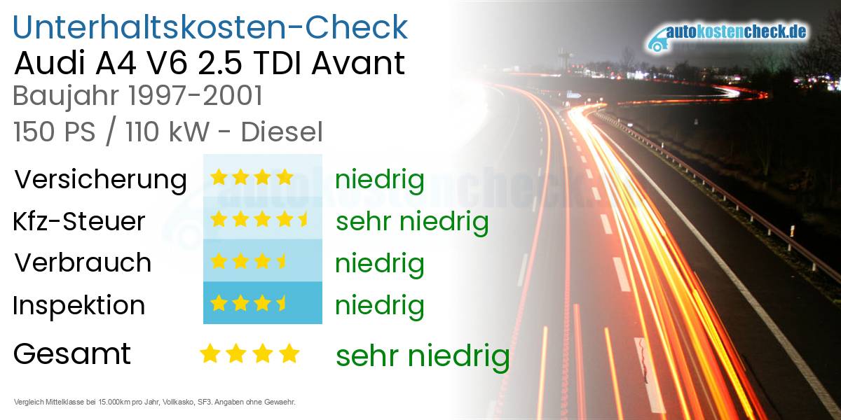 Unterhaltskosten Audi A4 V6 2.5 TDI Avant