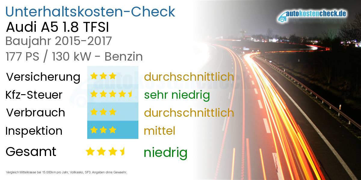 Unterhaltskosten Audi A5 1.8 TFSI 