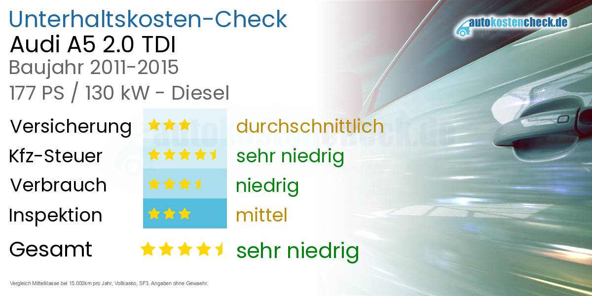 Unterhaltskosten Audi A5 2.0 TDI 