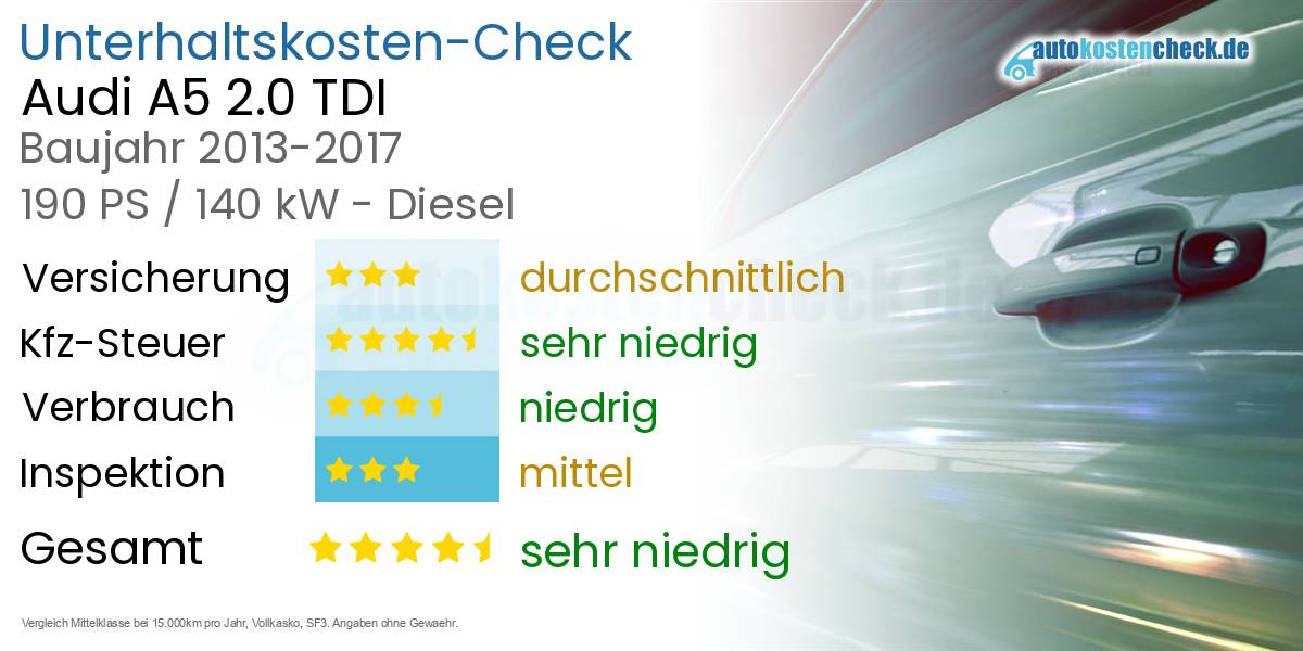 Unterhaltskosten Audi A5 2.0 TDI 