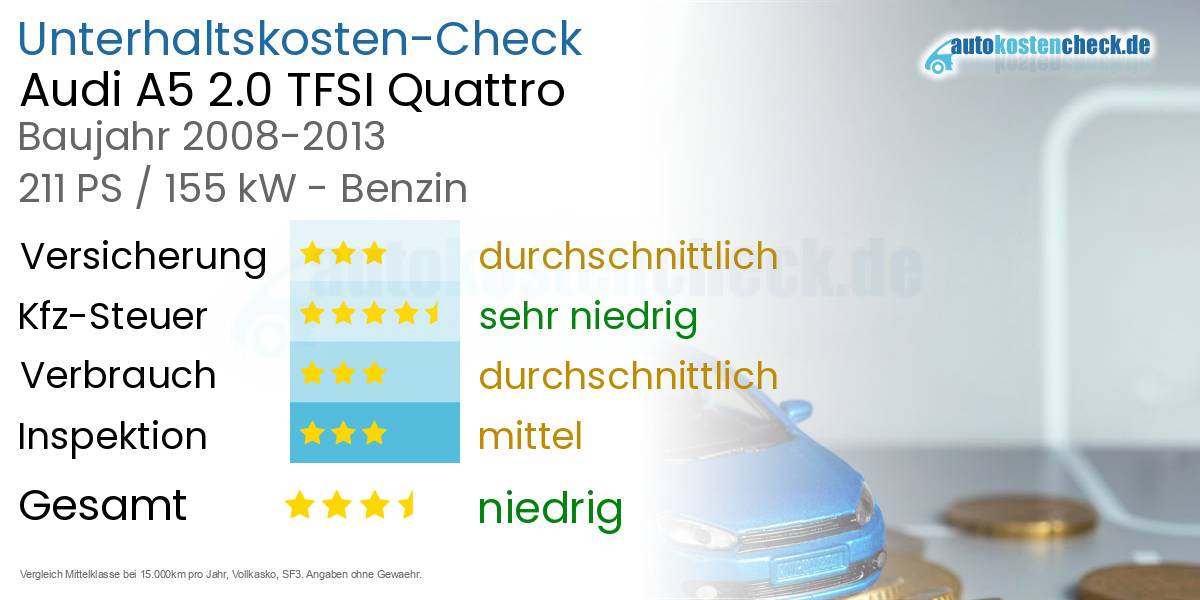 Unterhaltskosten Audi A5 2.0 TFSI Quattro 
