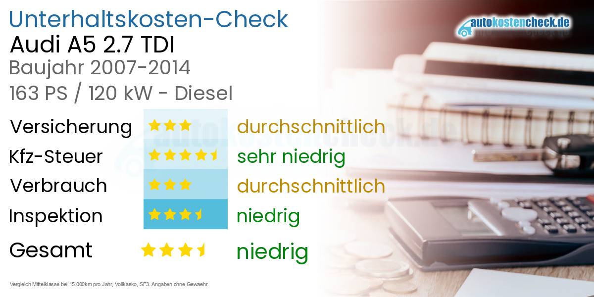 Unterhaltskosten Audi A5 2.7 TDI 